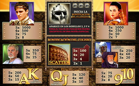 tabla de pagos de gladiator