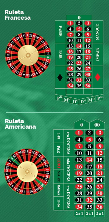 diferencias entre ruleta francesa y americana